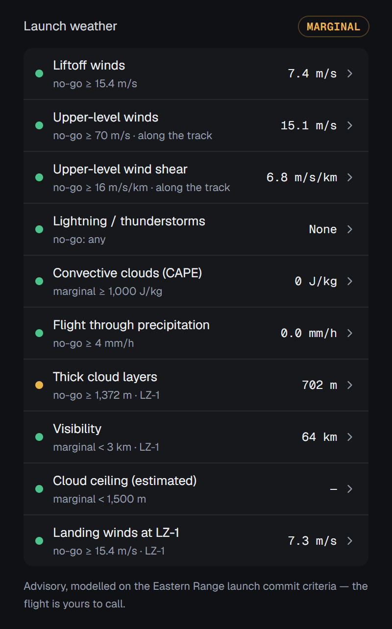 The launch-weather board for Baikonur Cosmodrome: MARGINAL, with a 702 metre thick cloud layer at LZ-1 marked amber, and no drone-ship rows