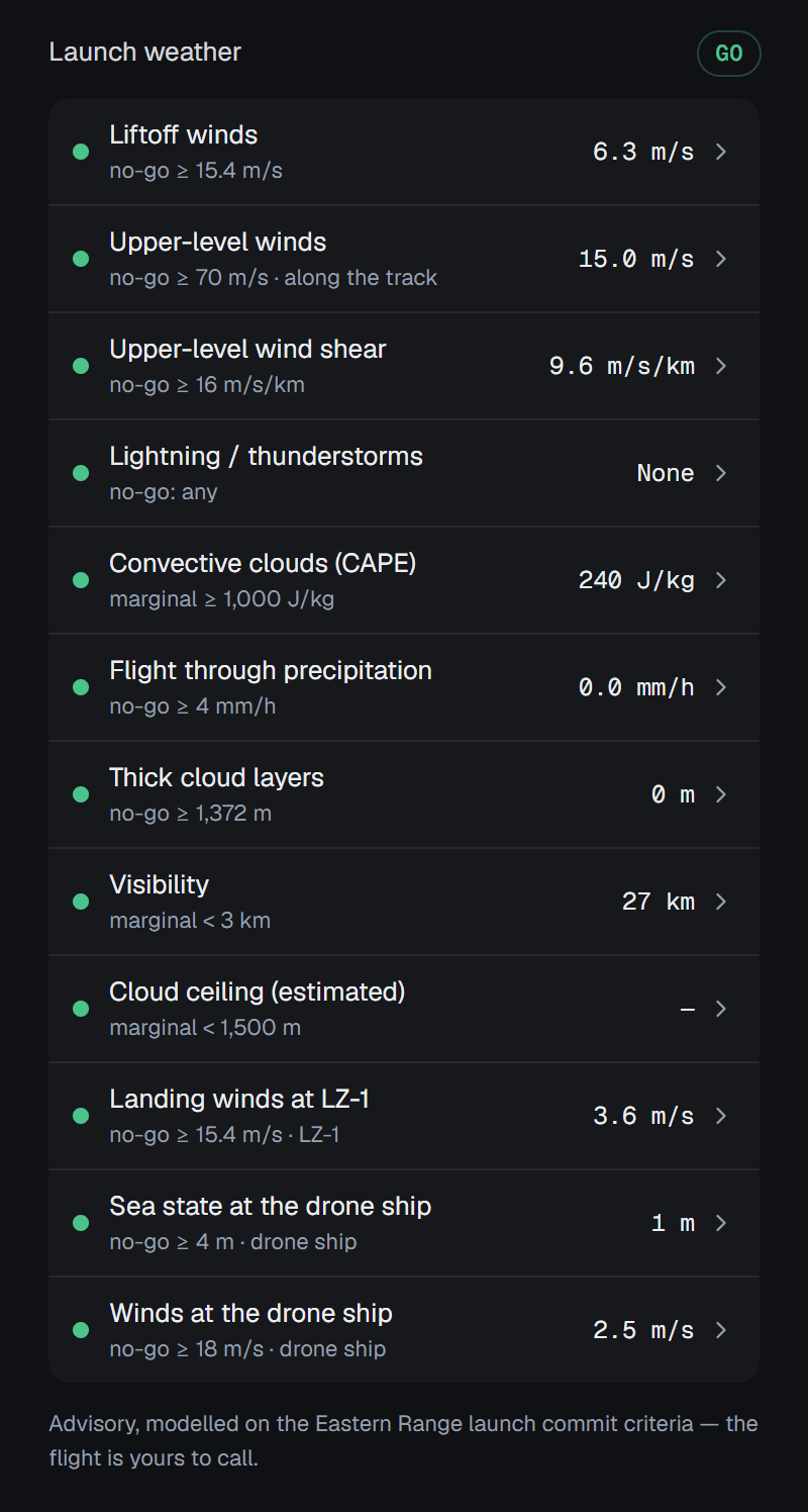 The launch-weather board for Tanegashima Space Center: GO, every rule green