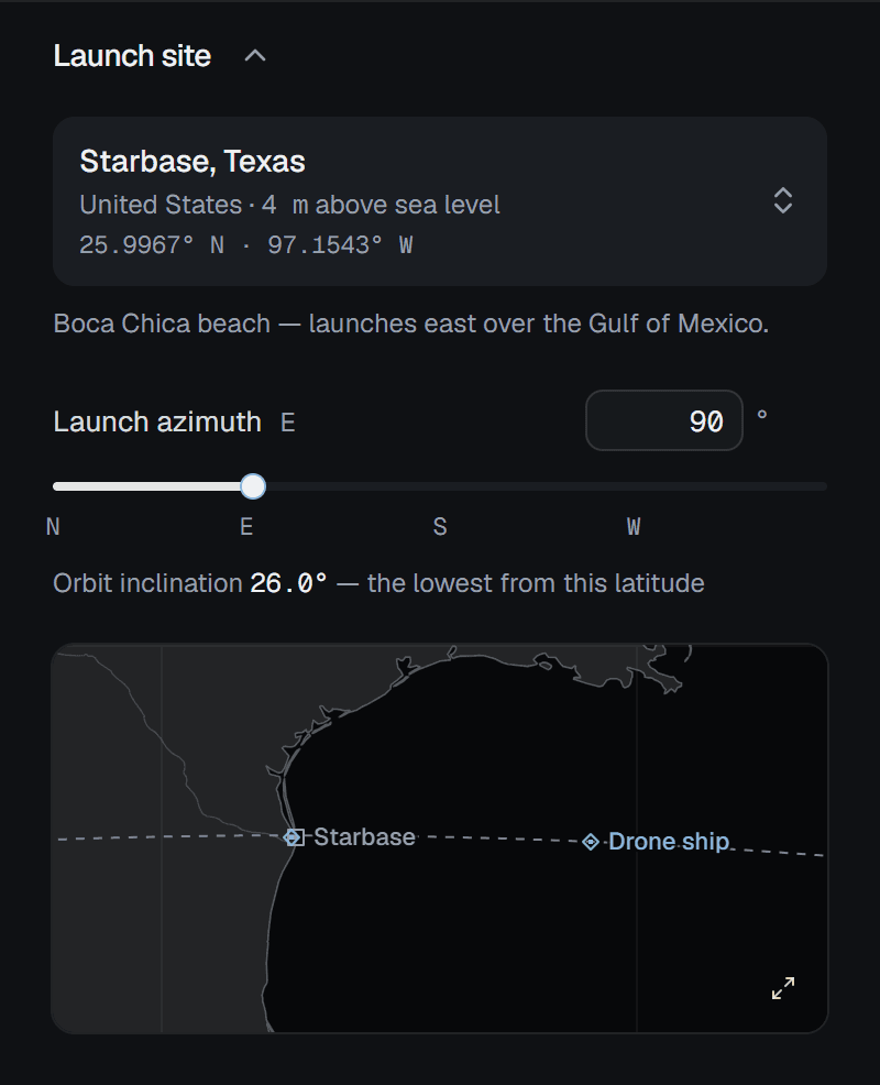 The Launch site section: the Starbase, Texas card with its country, elevation and coordinates, the note Boca Chica beach — launches east over the Gulf of Mexico, the Launch azimuth slider at 90 degrees with N, E, S and W marks, the line Orbit inclination 26.0° — the lowest from this latitude, and a preview map of the Texas coast showing Starbase, the drone ship and the dashed launch track